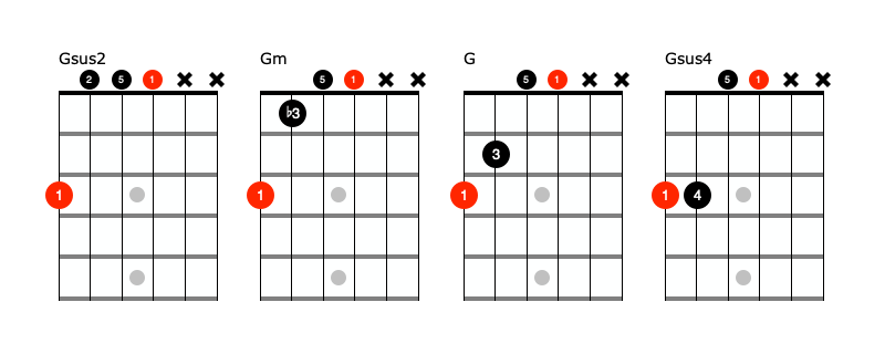 Guitar Chords Beginner Players Should Know - Guitar Playback